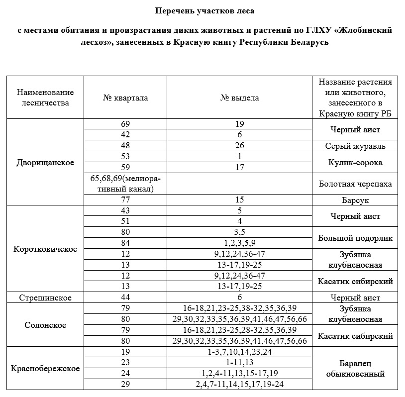 краснокнижники