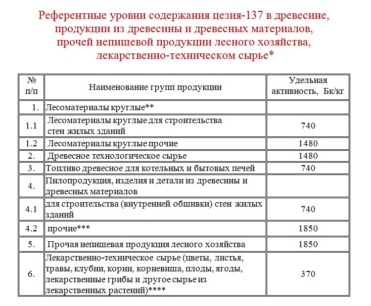 реф ур 1