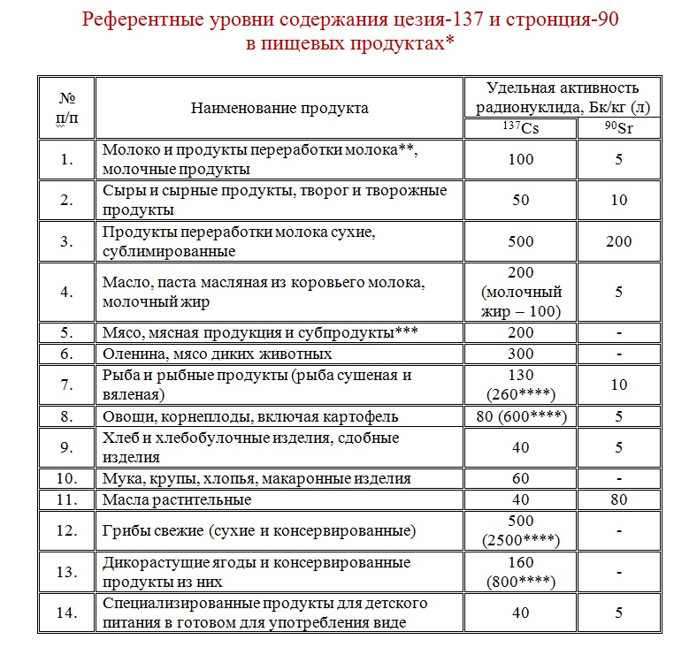 реф ур 2